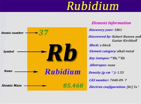 electronic configuration of rubidium|rb periodic table.